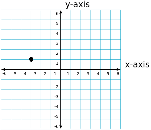 Points of Coordinate Plane