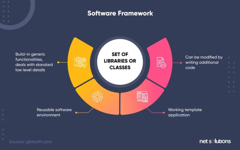 What is a software framework