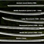 Different types of Japanese swords available on the market
