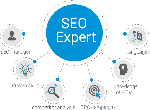 Melbourne SEO Consultants: How to Find the Best